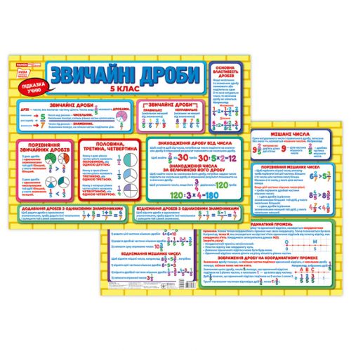 Підказка учню_Дроби 5 клас (У); 50; 10104265У; плакати в кожний кабінет ~ фото
