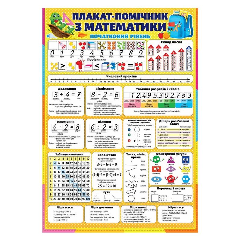 Плакат "Плакат-помічник з математики"  фото 1