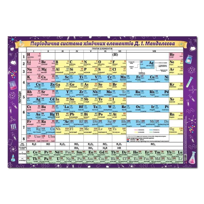 Плакат "Таблиця Менделєєва"  фото 1