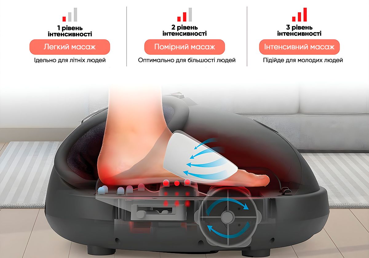 Лімфодренажний масажер для ніг EasyFit  фото 3