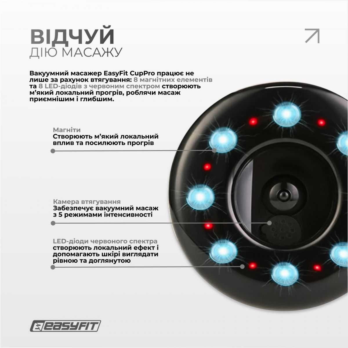 Вакуумний масажер для тіла EasyFit CupPro: банка з підігрівом та ІЧ-світлом  фото 3