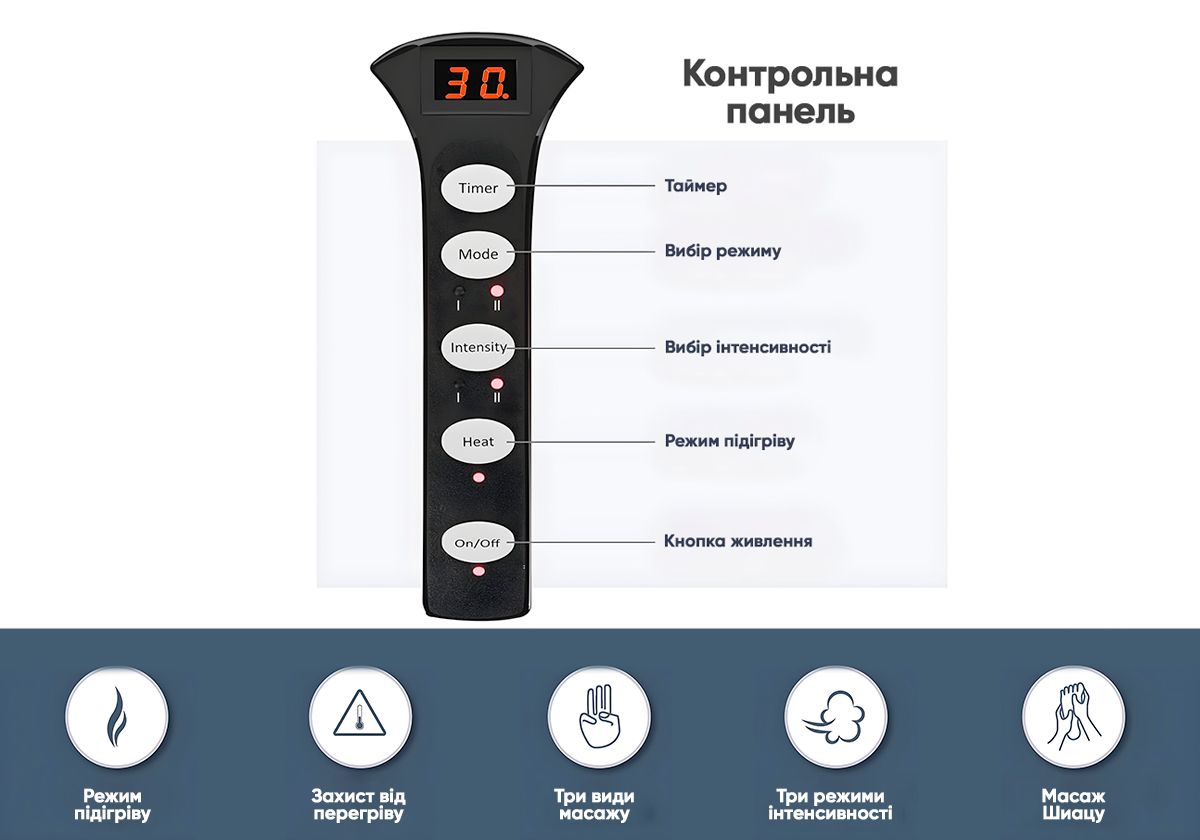 Лімфодренажний масажер для ніг EasyFit  фото 5