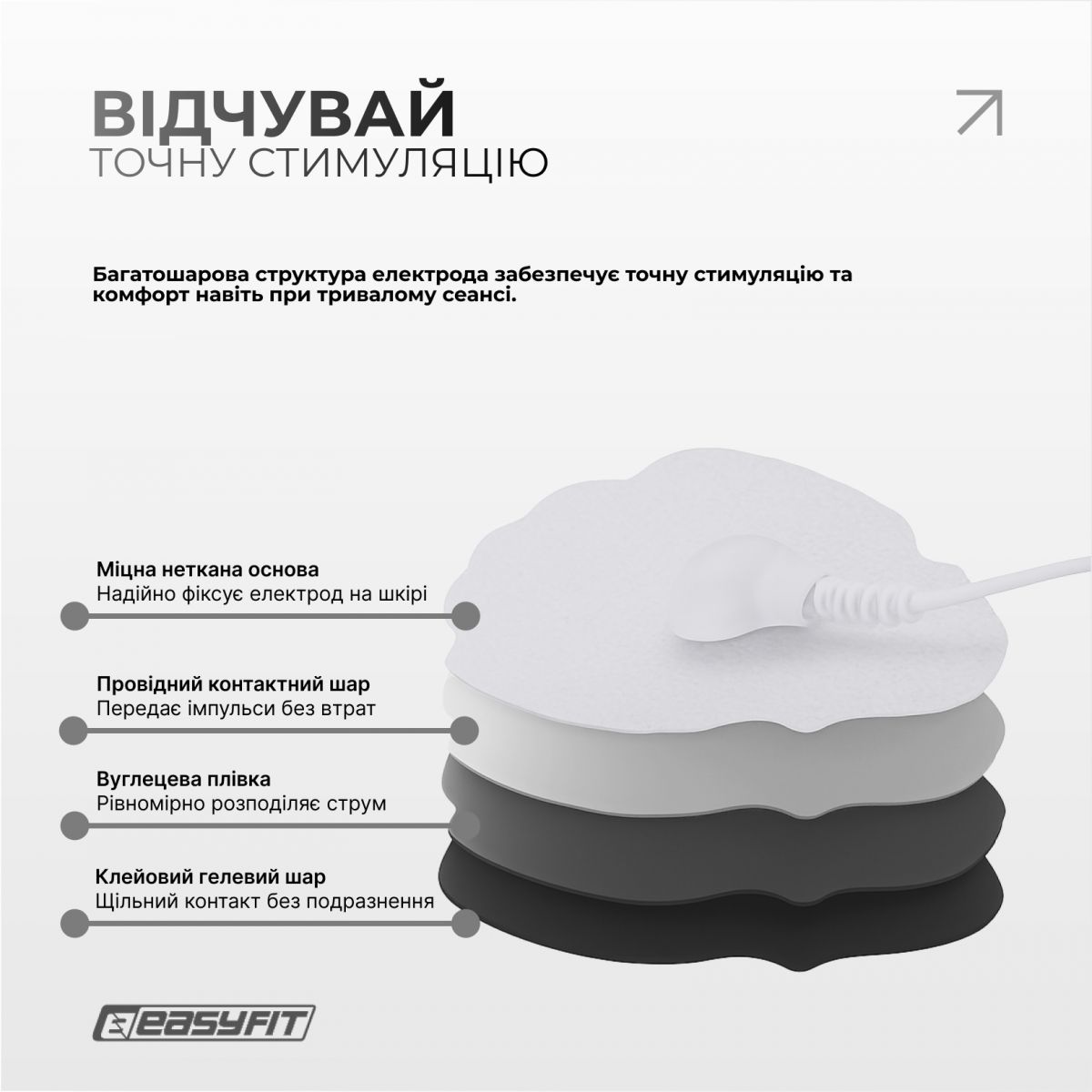 Миостимулятор EasyFit MyoTone импульсный массажер для мышц  фото 5