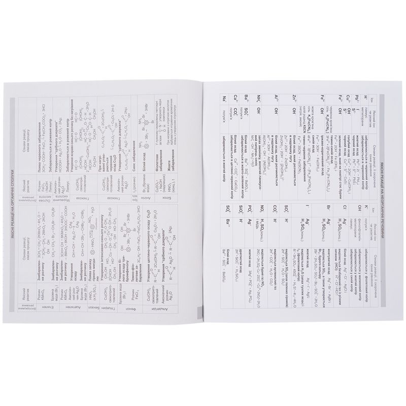 Зошит предметн.  48 арк. , кл. , софт т. гібр. л, Cat, хімія  фото 6