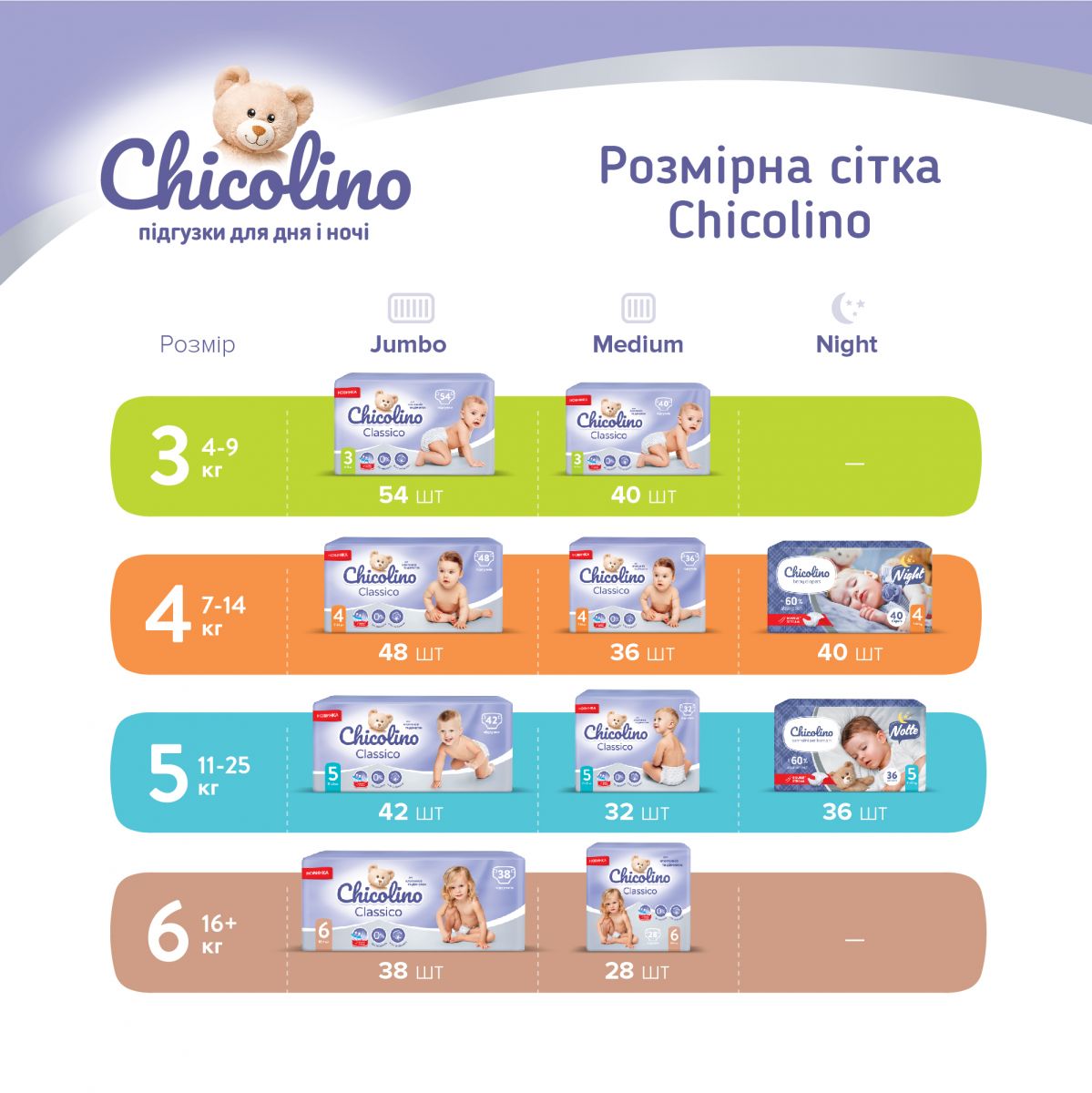 Детские подгузники Chicolino Classico размер 4 (7-14 кг), 48 шт фото 8 Детские подгузники Chicolino Classico размер 4 (7-14 кг), 48 шт фото 8