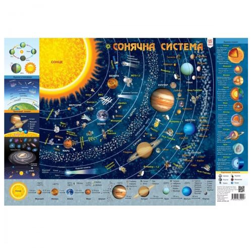 Плакат "Карта сонячної системи" фото