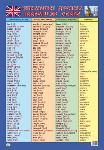 Плакат "Таблица неправильных глаголов" (англ. ) фото